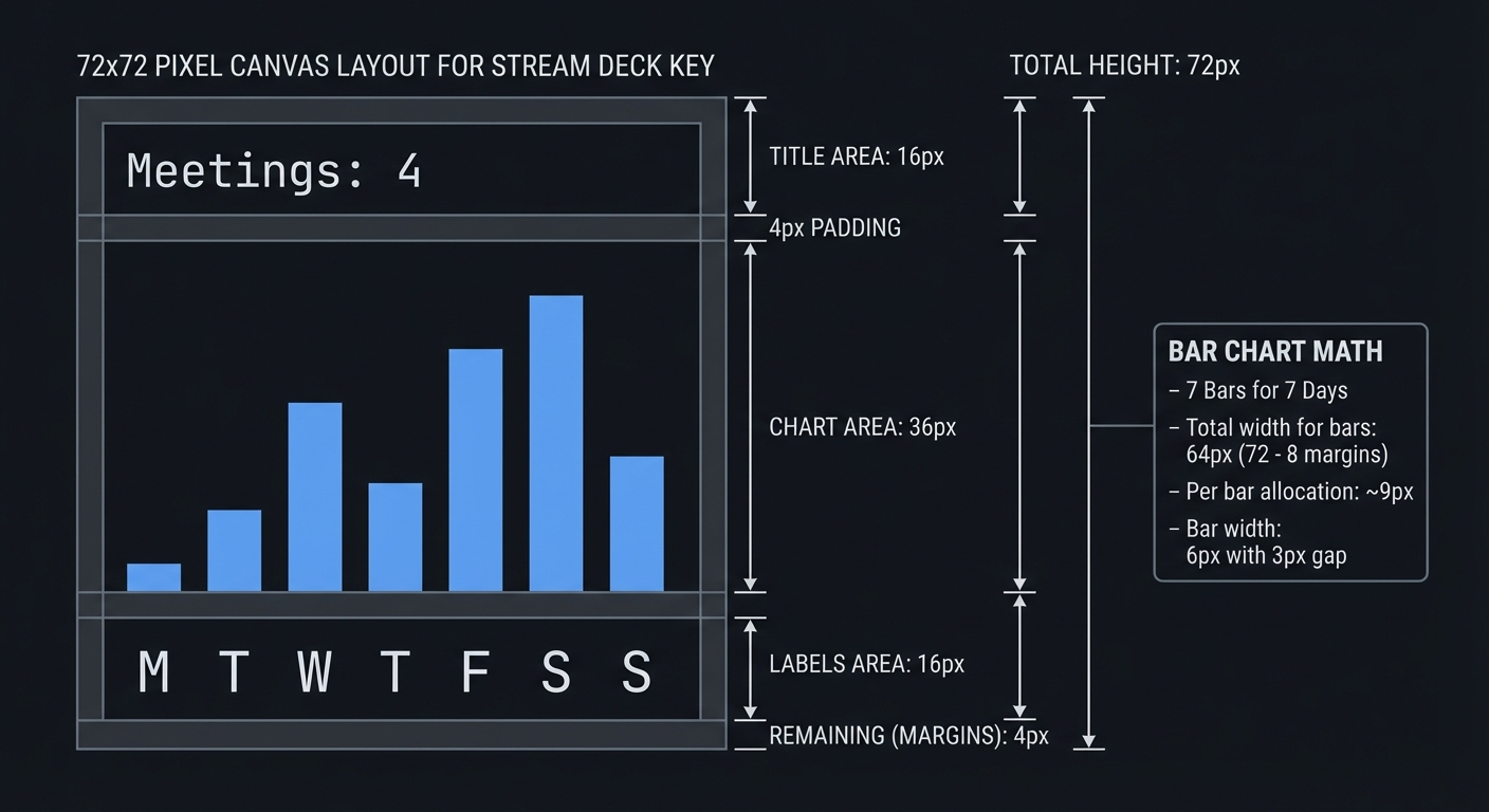 72x72 Pixel Canvas Layout