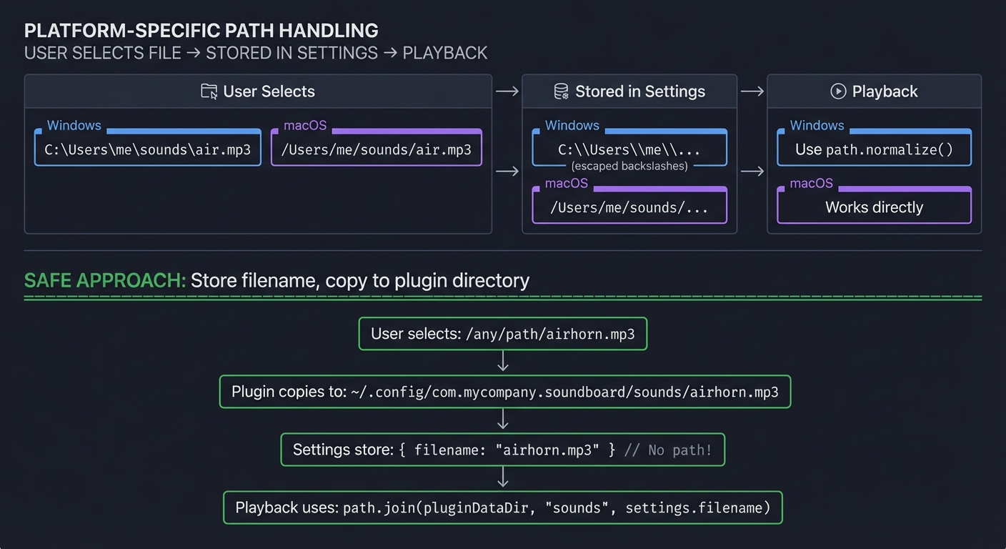 Cross-Platform File Path Handling Strategy