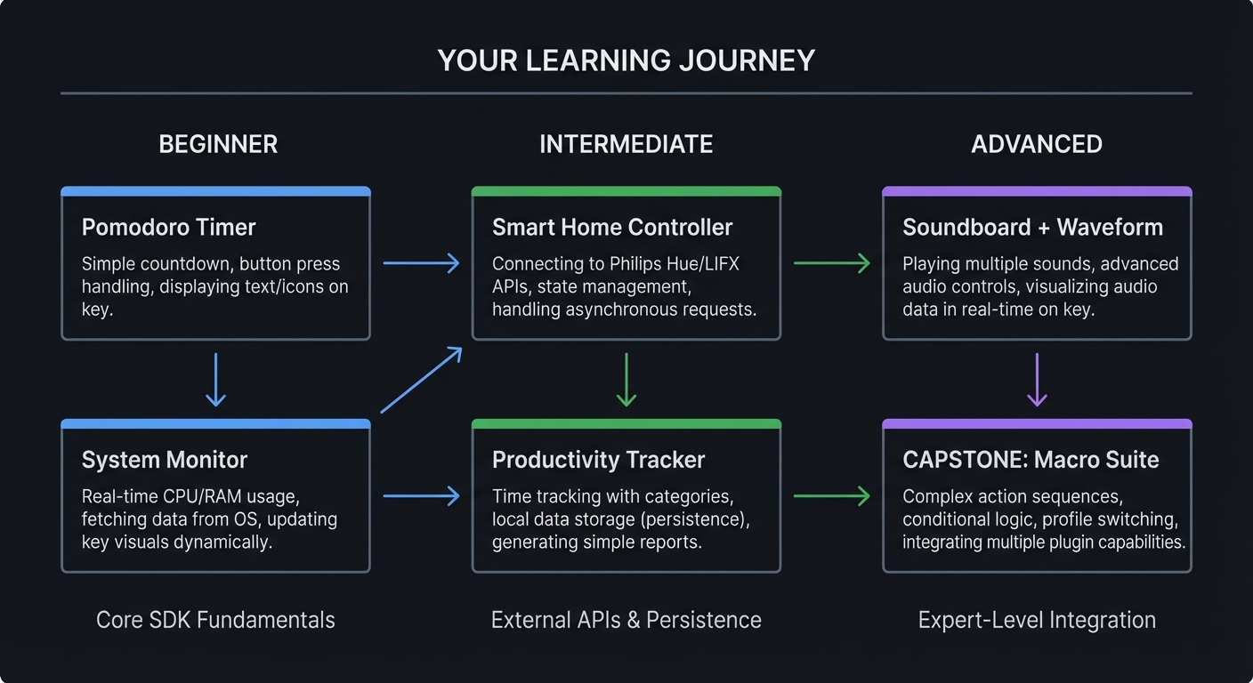 Stream Deck Plugin Development Learning Journey