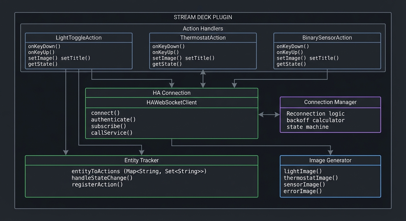 Plugin System Architecture