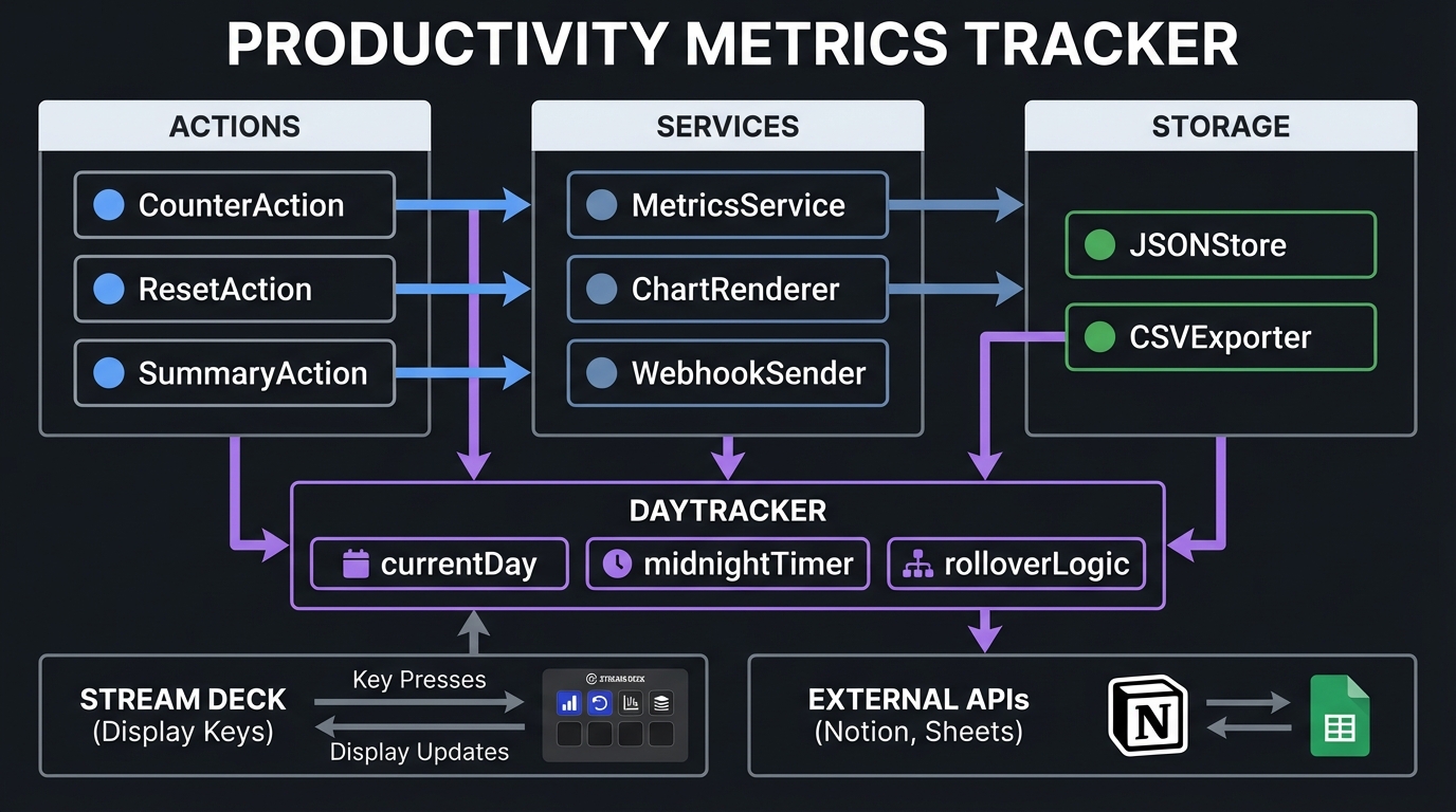 System Architecture
