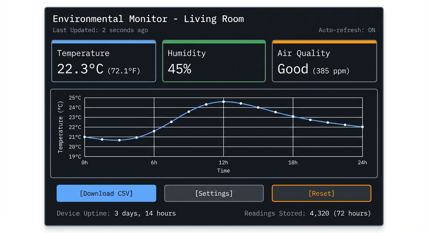 ESP32 Environmental Monitor Web Dashboard Interface