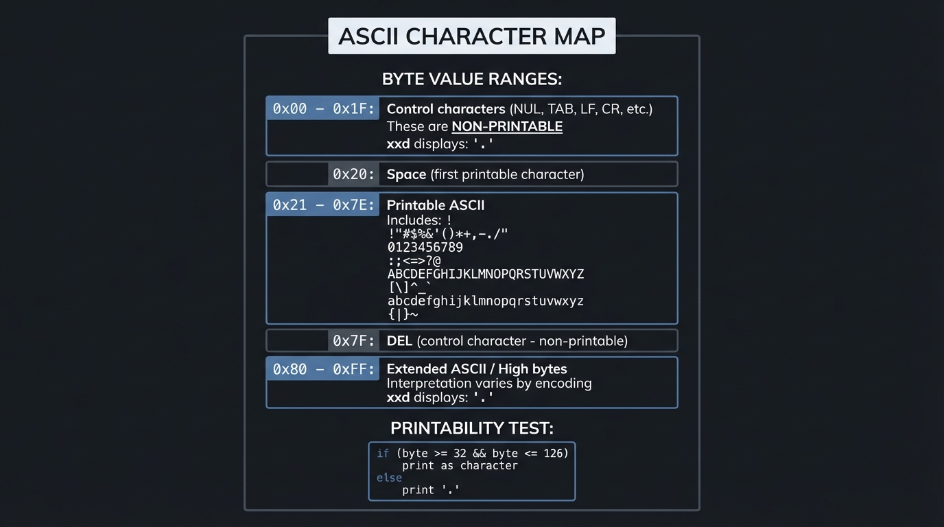 ASCII Character Map