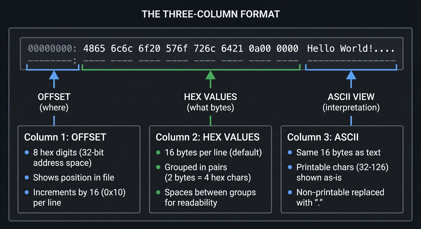 Three-Column Format
