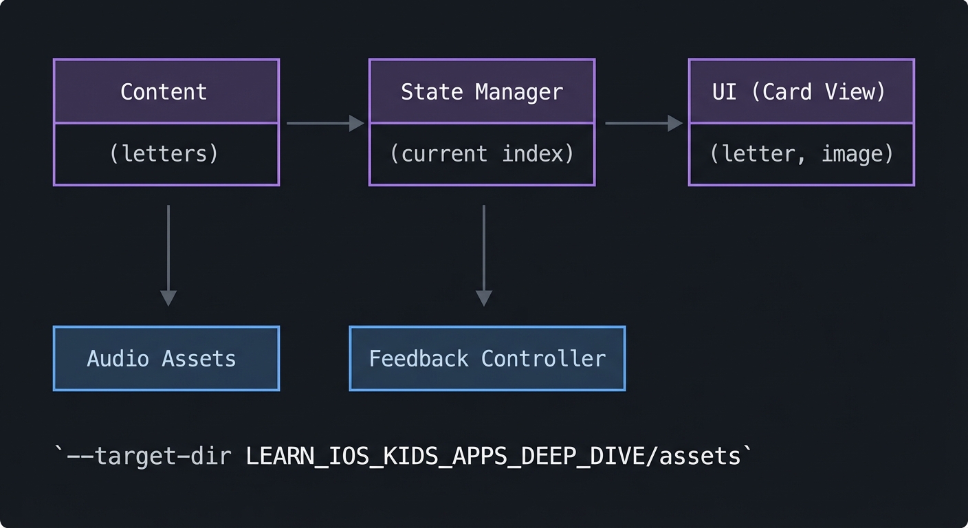 Diagram 3 - P01-alphabet-flashcards