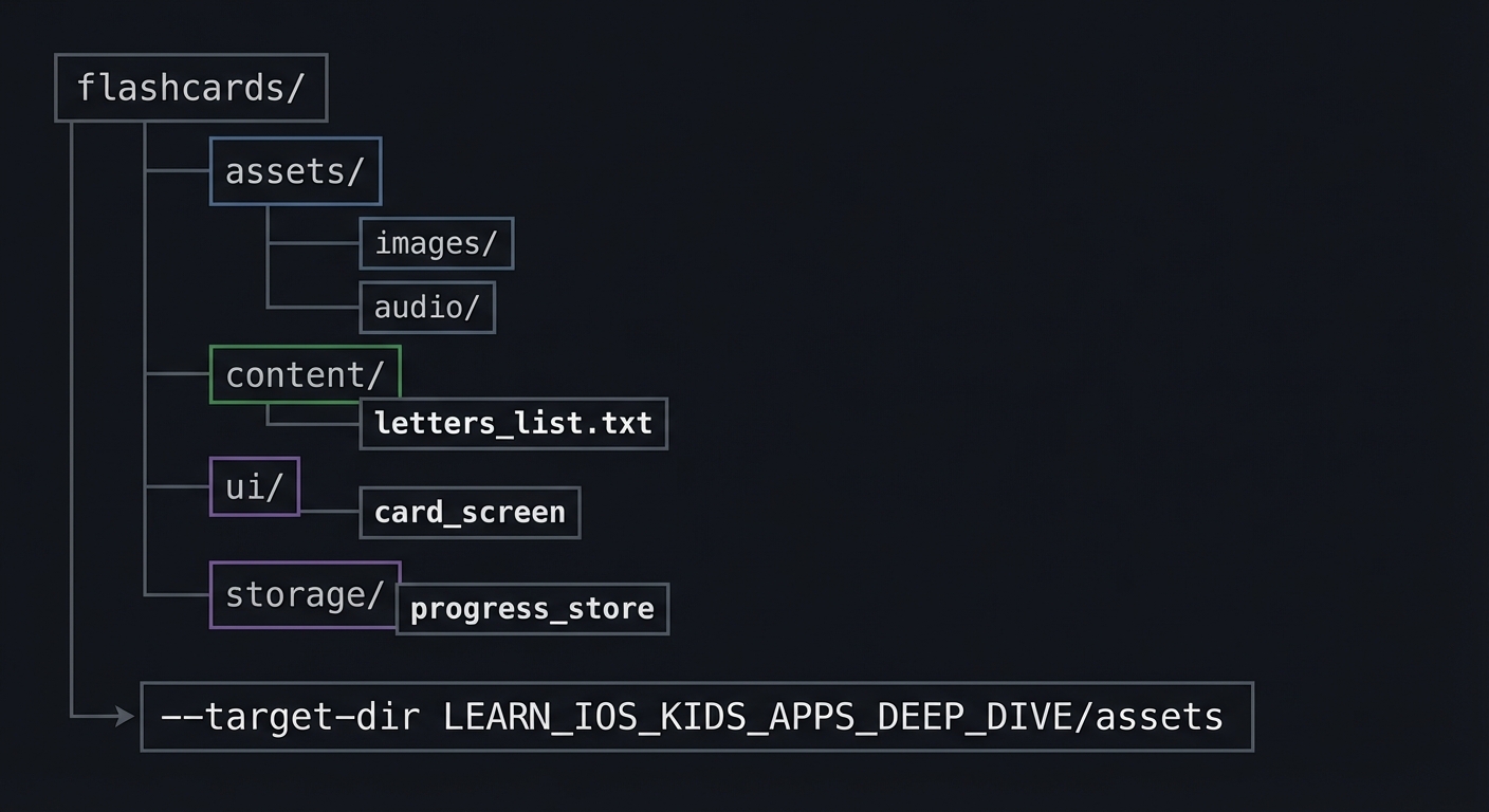 Diagram 4 - P01-alphabet-flashcards