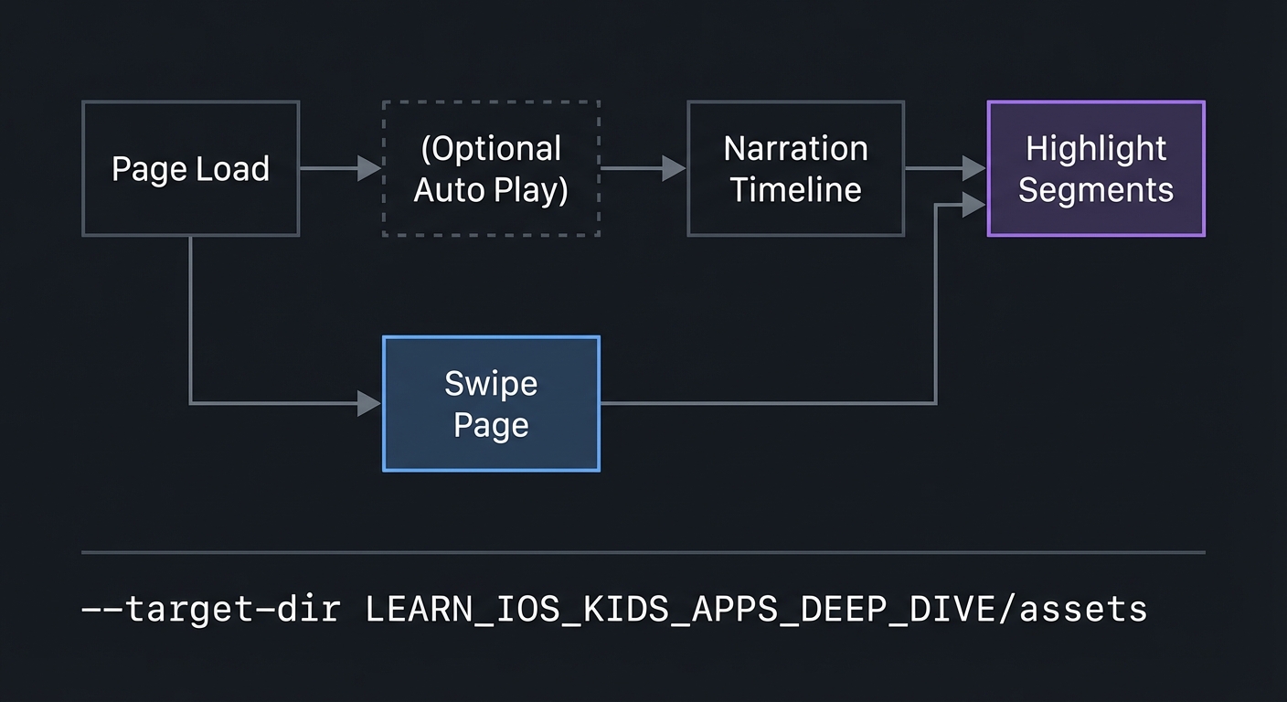 Diagram 1 - P03-read-aloud-storybook