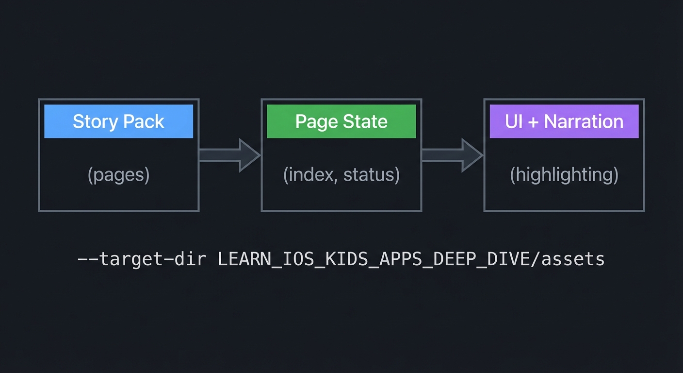 Diagram 3 - P03-read-aloud-storybook