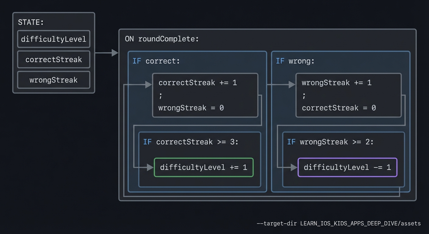 Diagram 1 - P04-counting-adventure