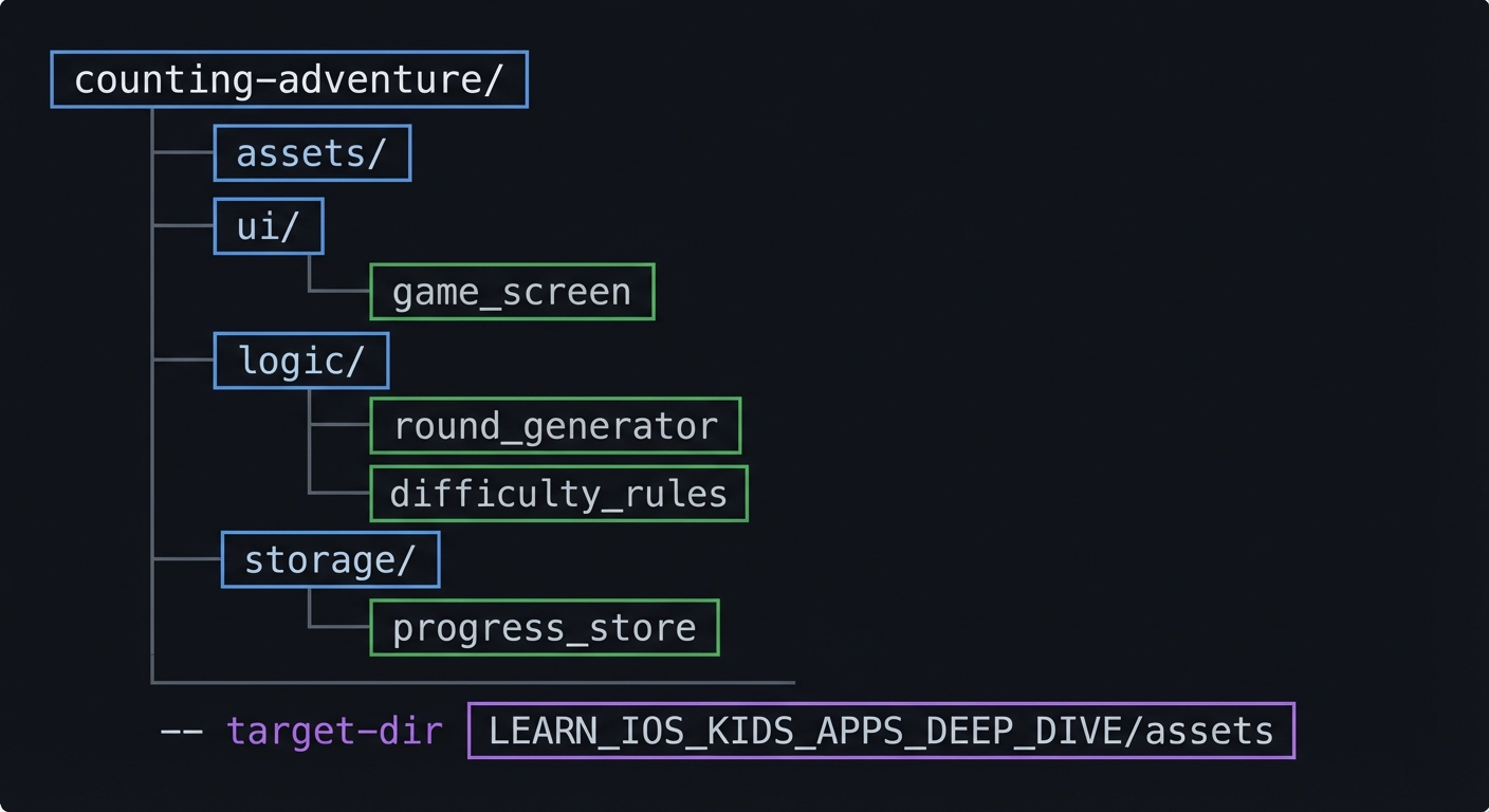 Diagram 4 - P04-counting-adventure