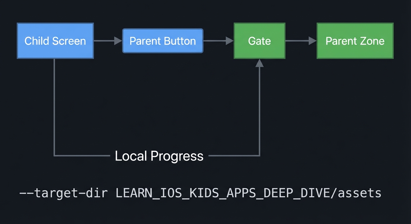Diagram 1 - P06-chore-tracker-parent-zone
