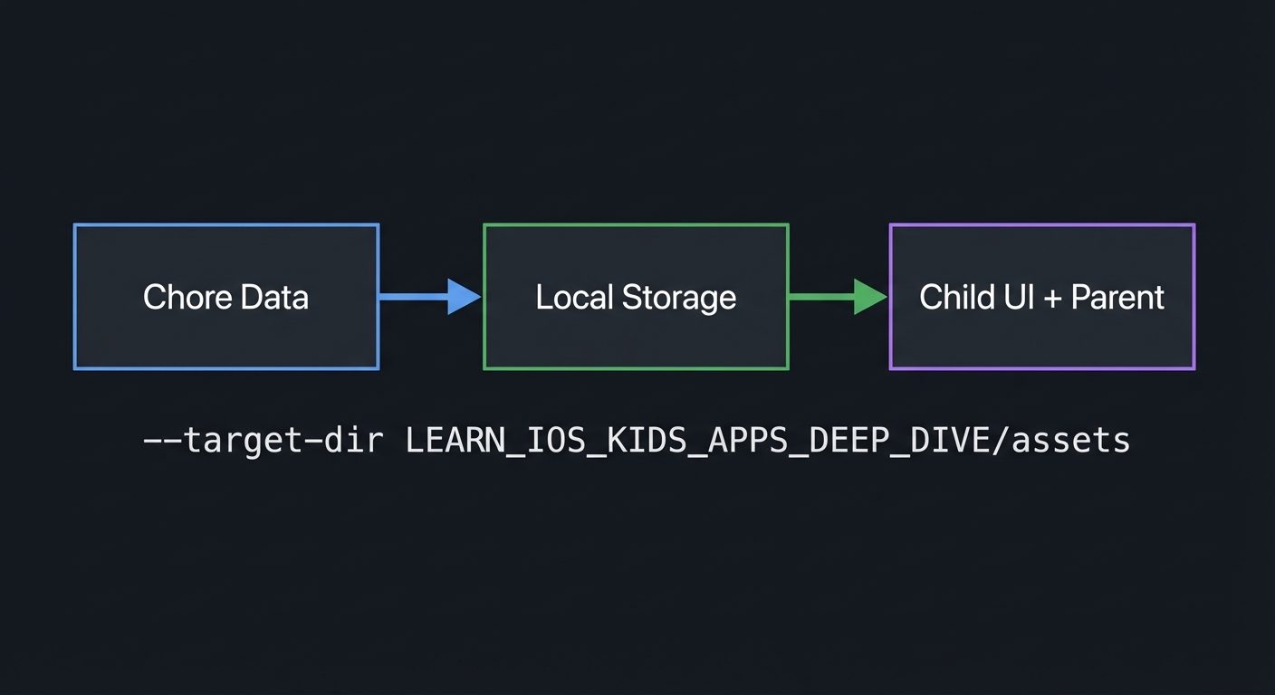 Diagram 3 - P06-chore-tracker-parent-zone