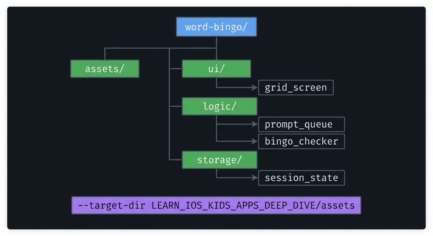 Diagram 3 - P07-sight-words-bingo