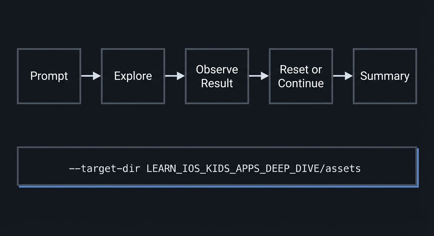 Diagram 5 - P08-science-explorer-mini-lab