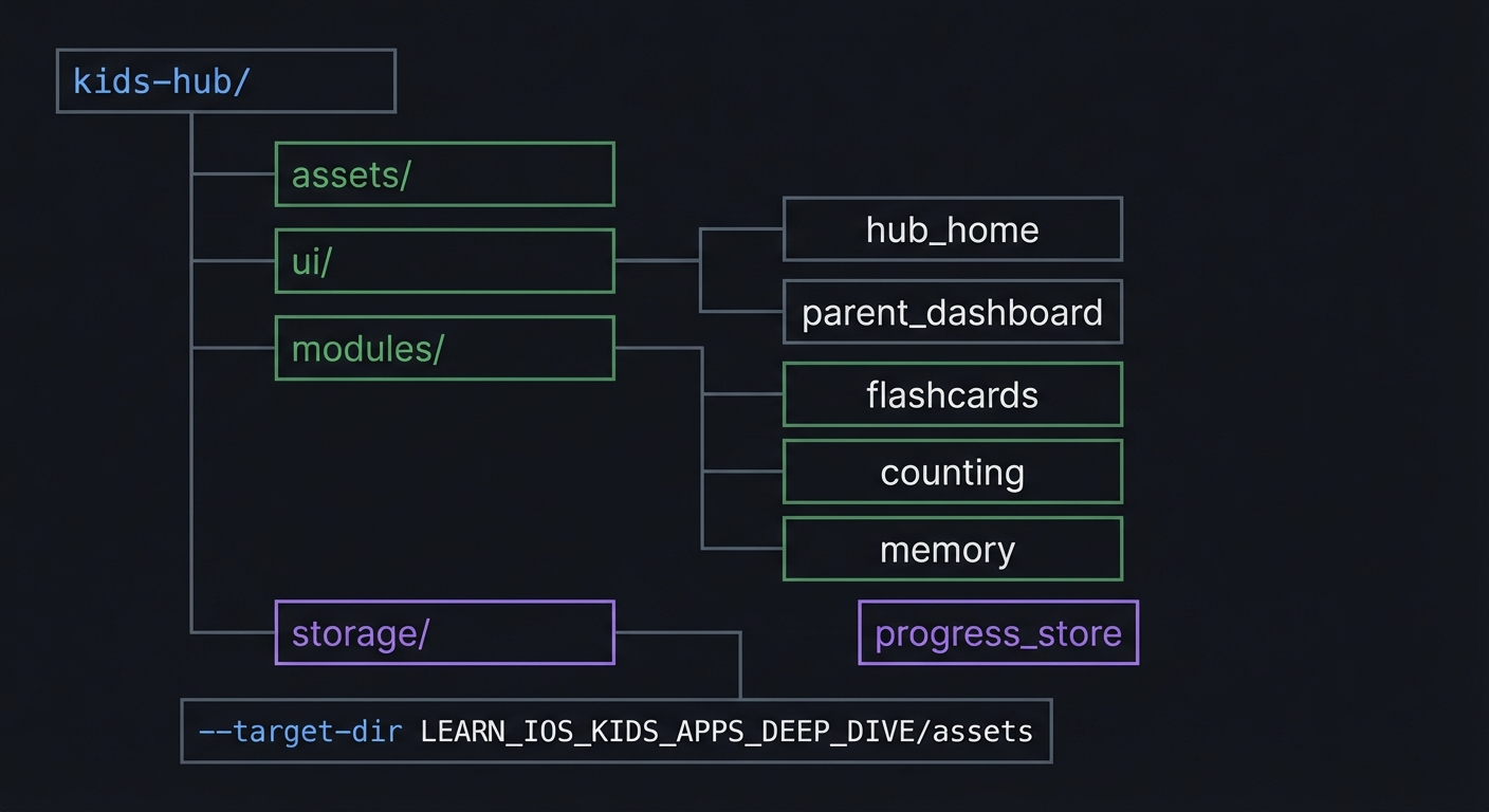 Diagram 3 - P10-kids-learning-hub