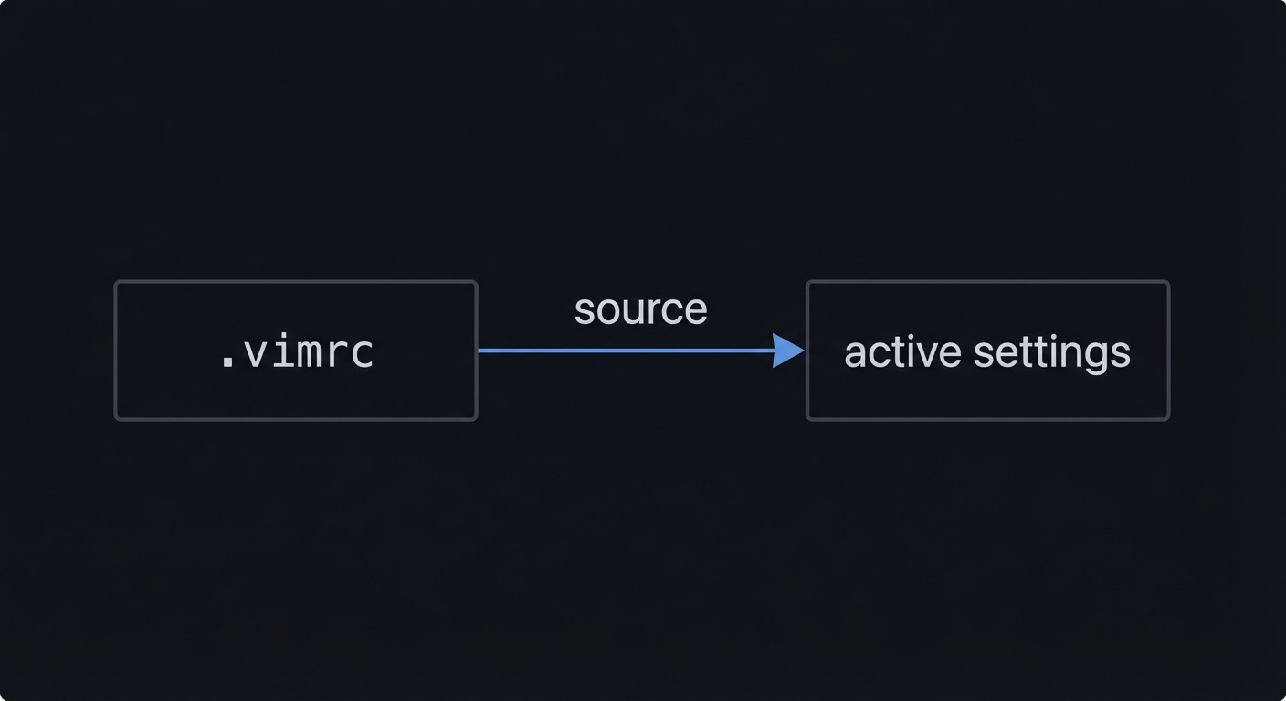 Vimrc source flow