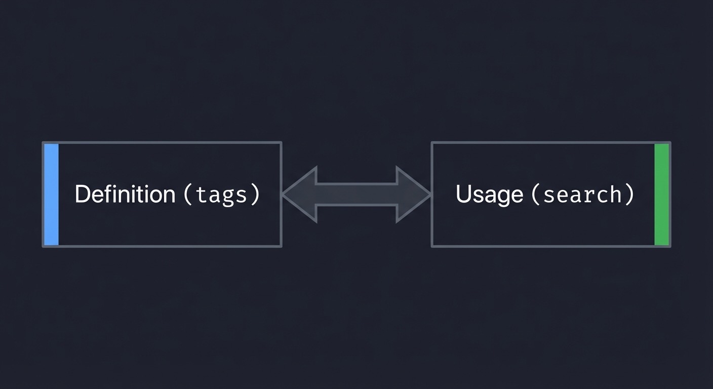 Definition usage bridge