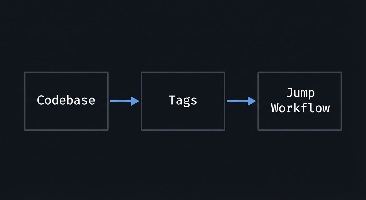 Tags pipeline