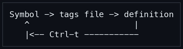 p09_tags_roundtrip_flow