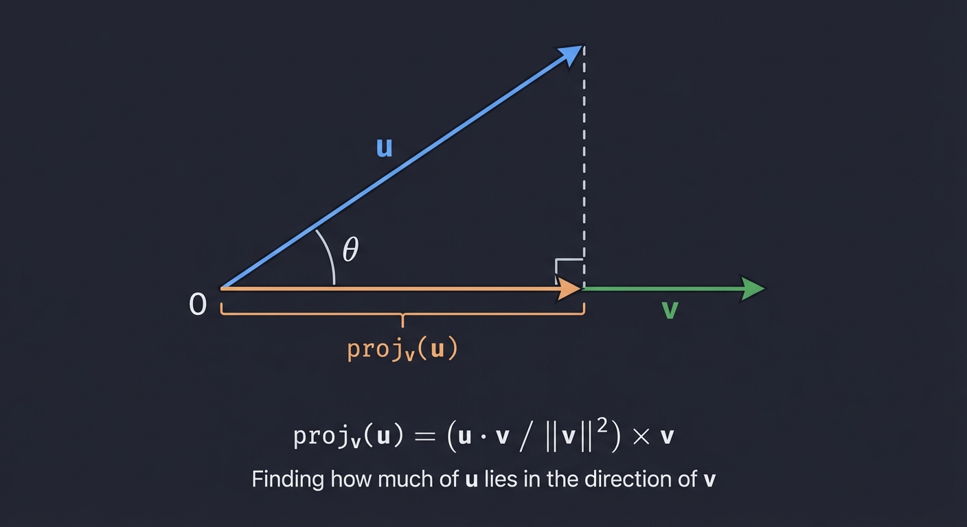 Vector Projection