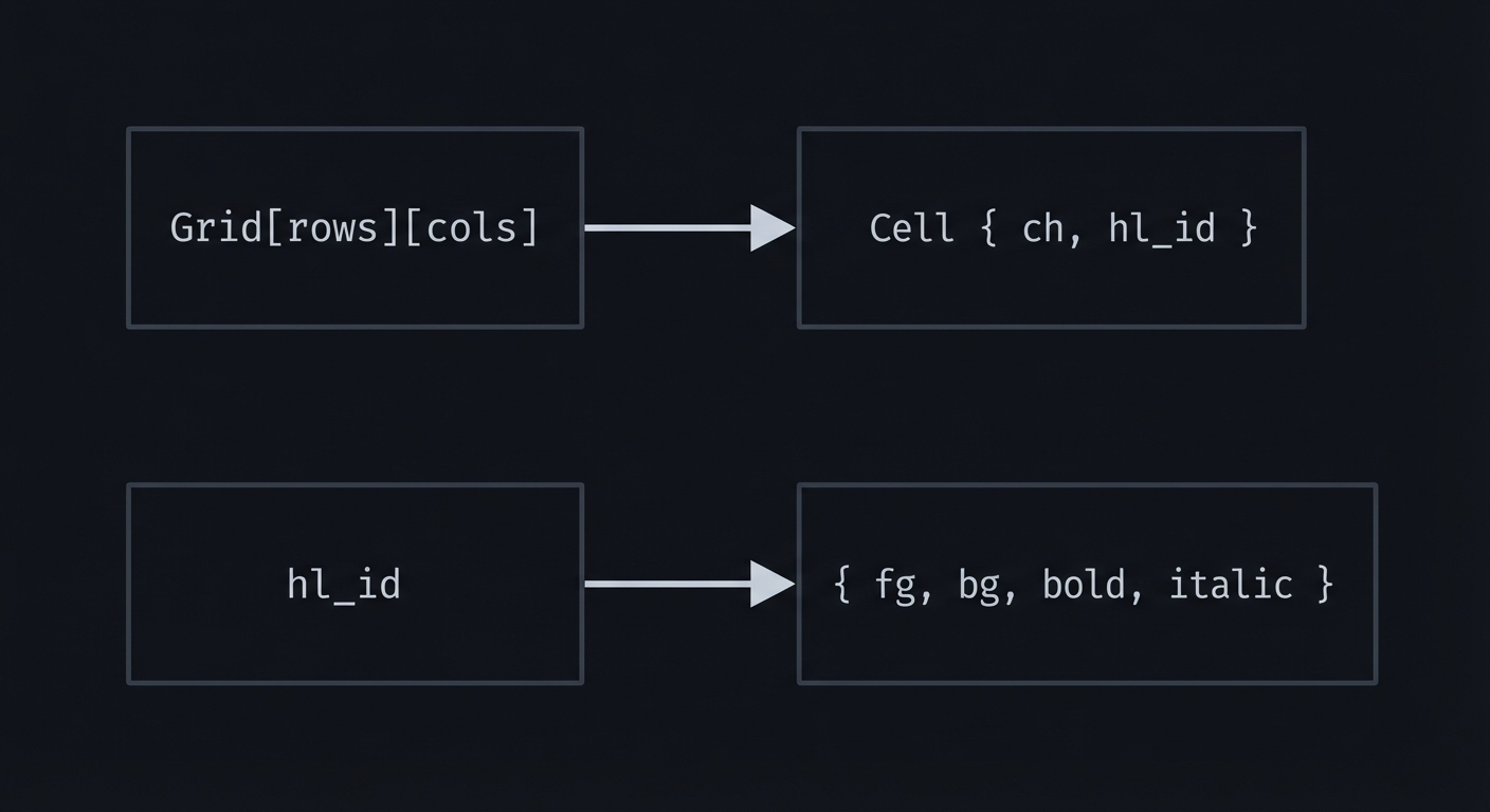 Grid cell highlight model