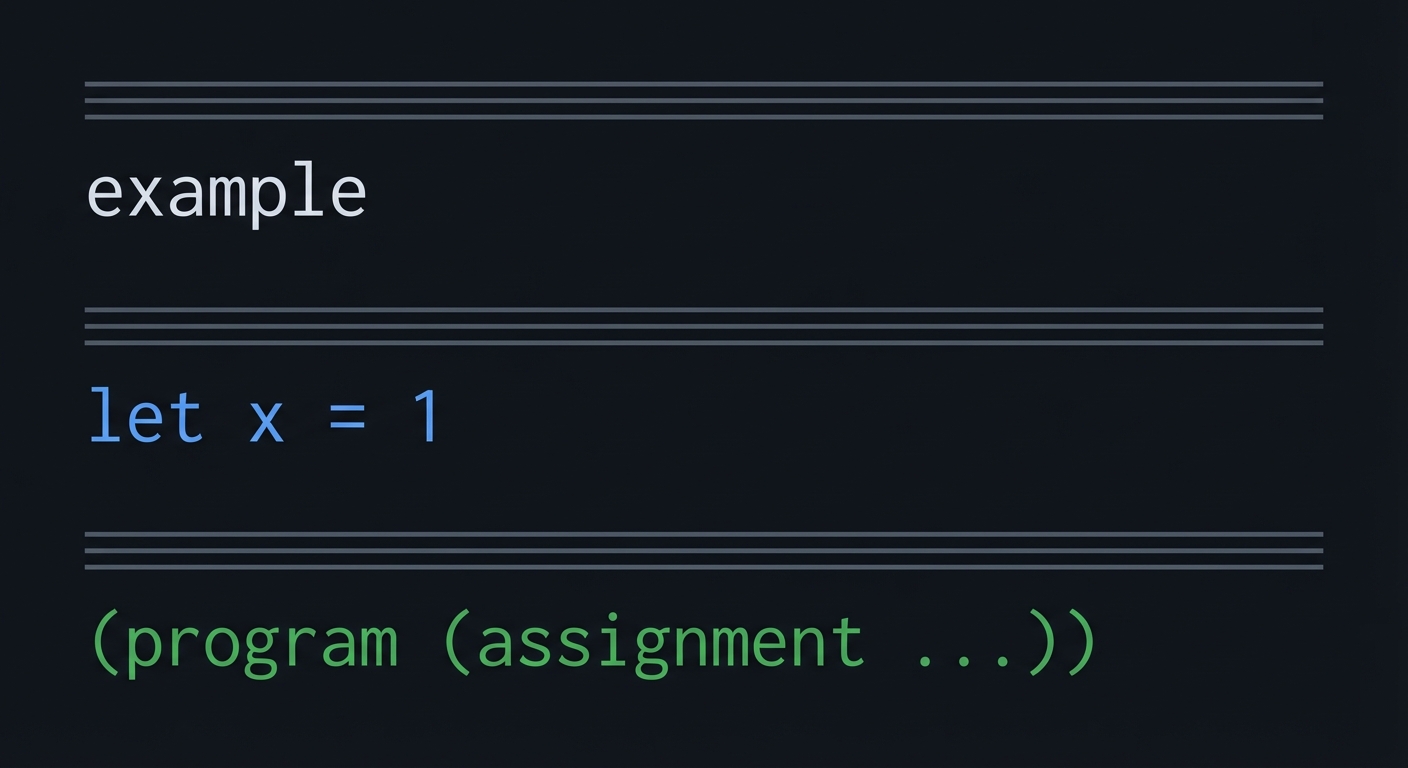 Example source and parse output