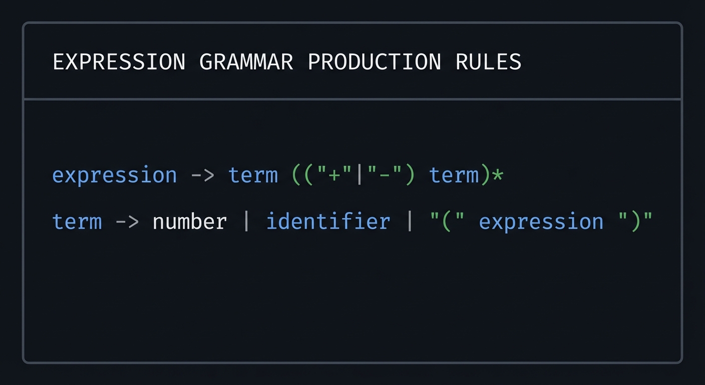 Expression grammar