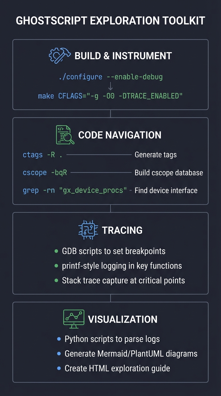 Exploration Toolkit