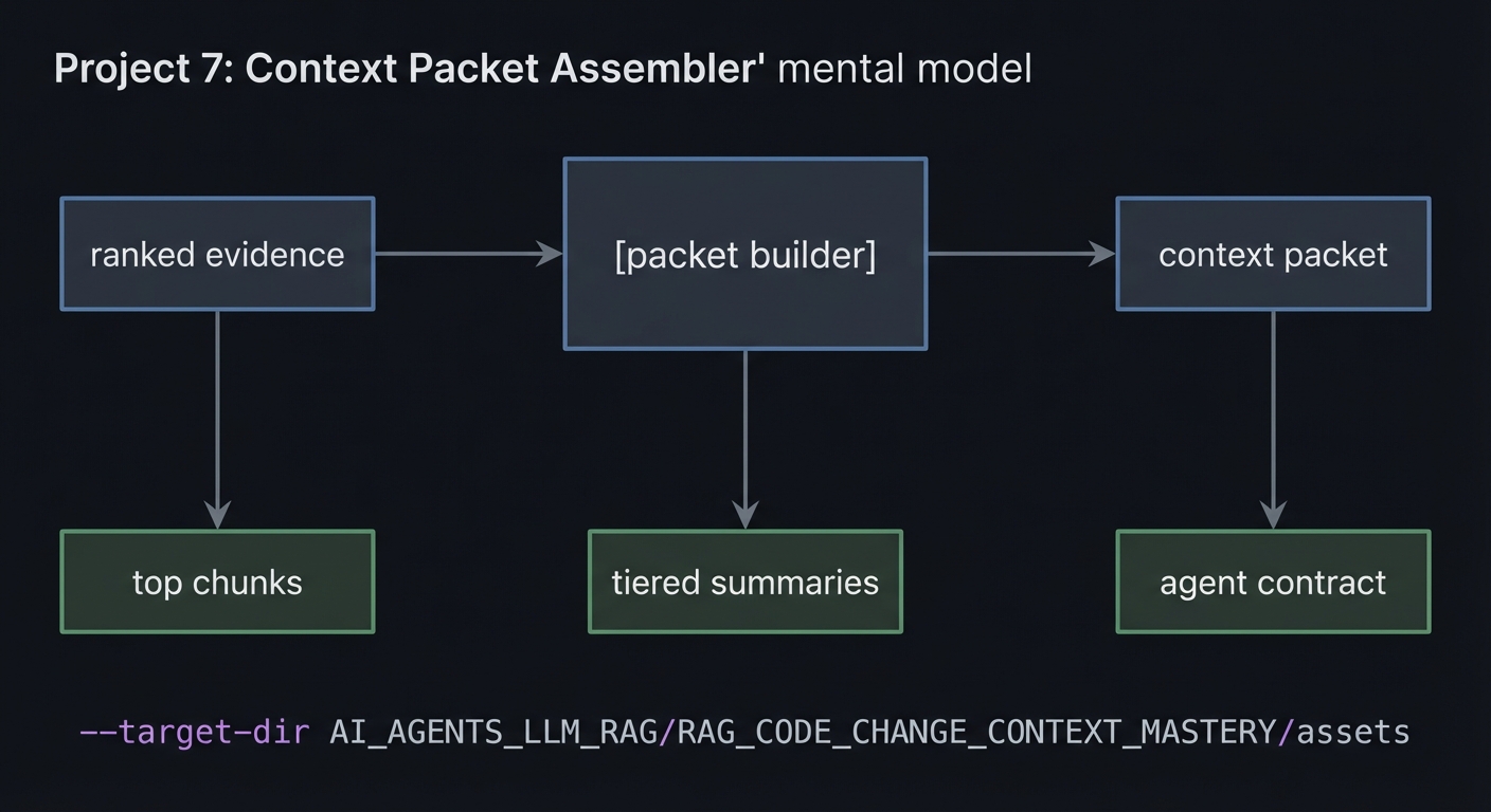 Project 7: Context Packet Assembler mental model
