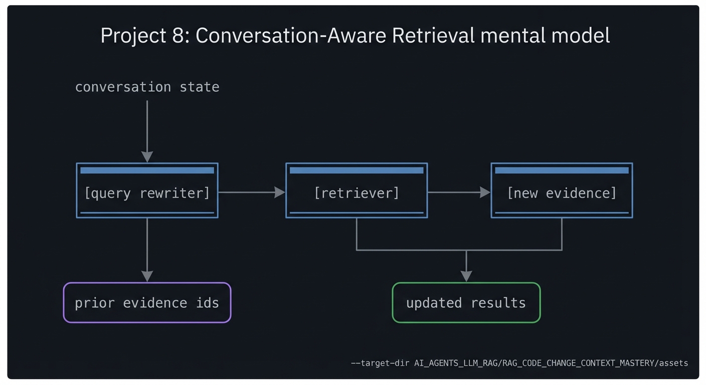 Project 8: Conversation-Aware Retrieval mental model