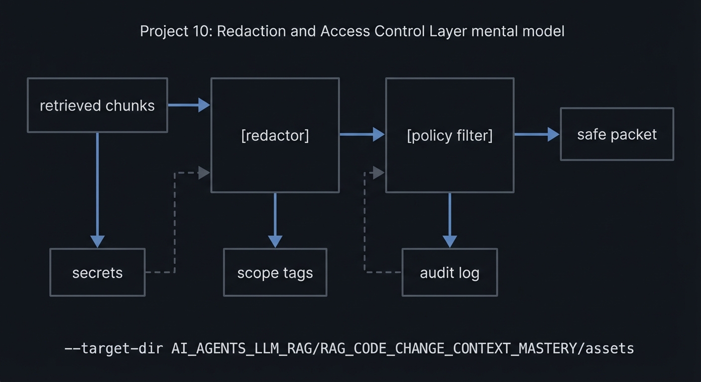 Project 10: Redaction and Access Control Layer mental model
