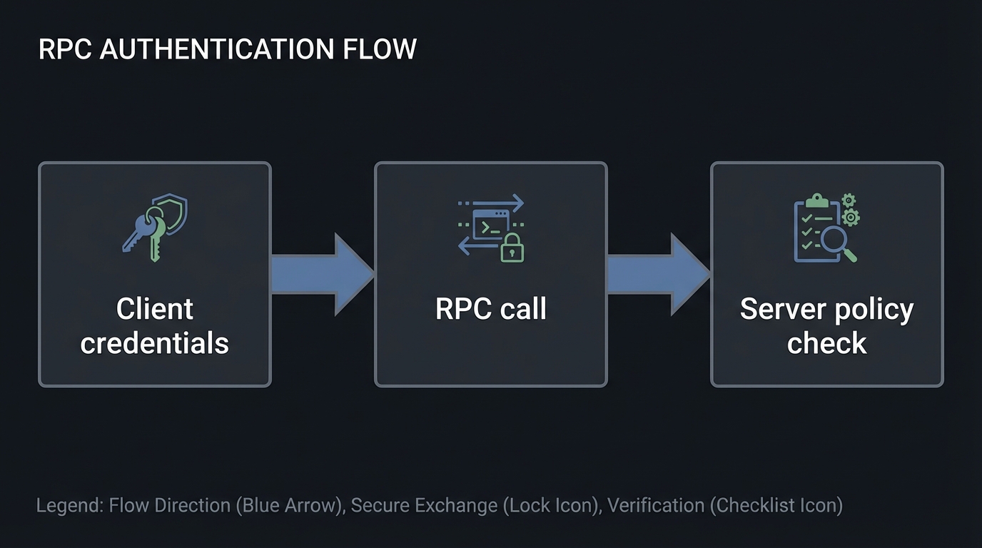 RPC authentication flow