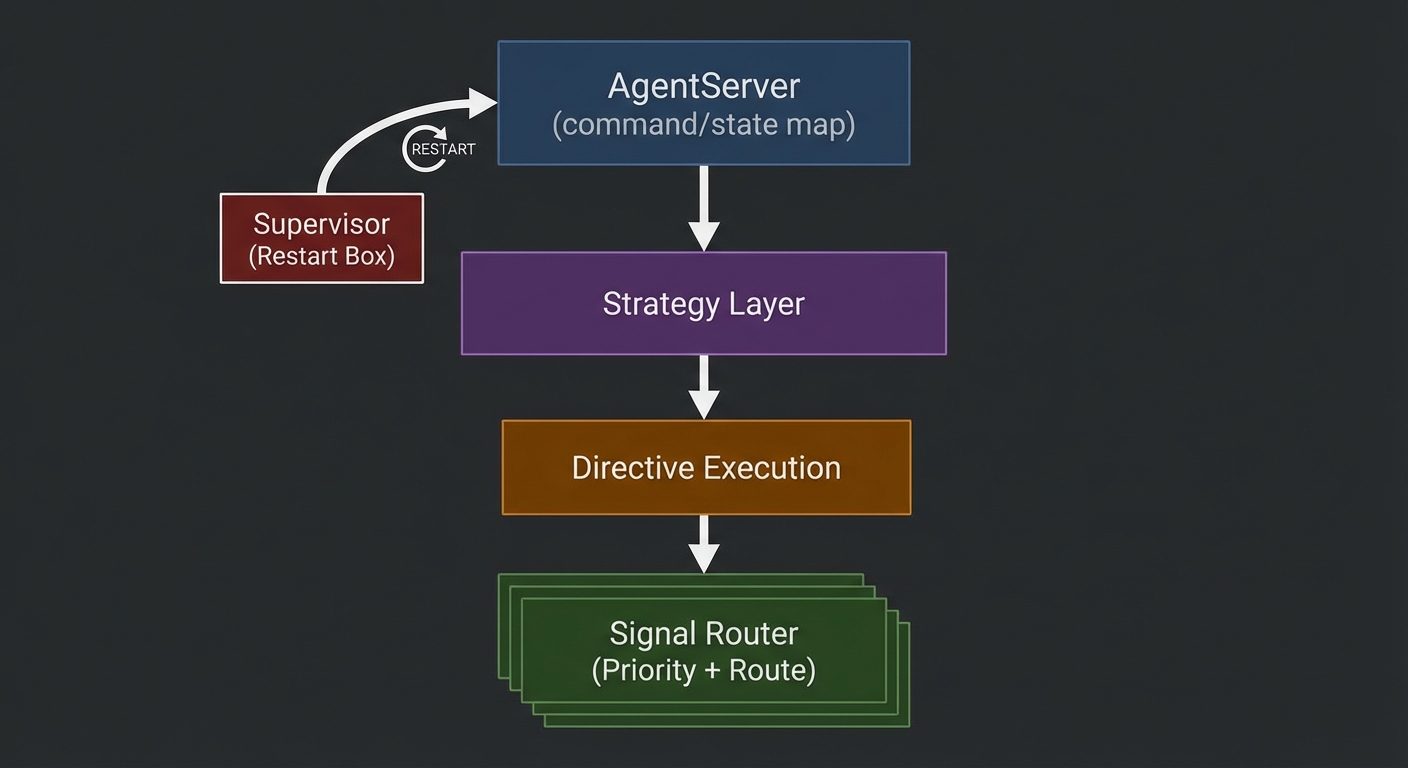 AgentServer Strategy and Signal Router