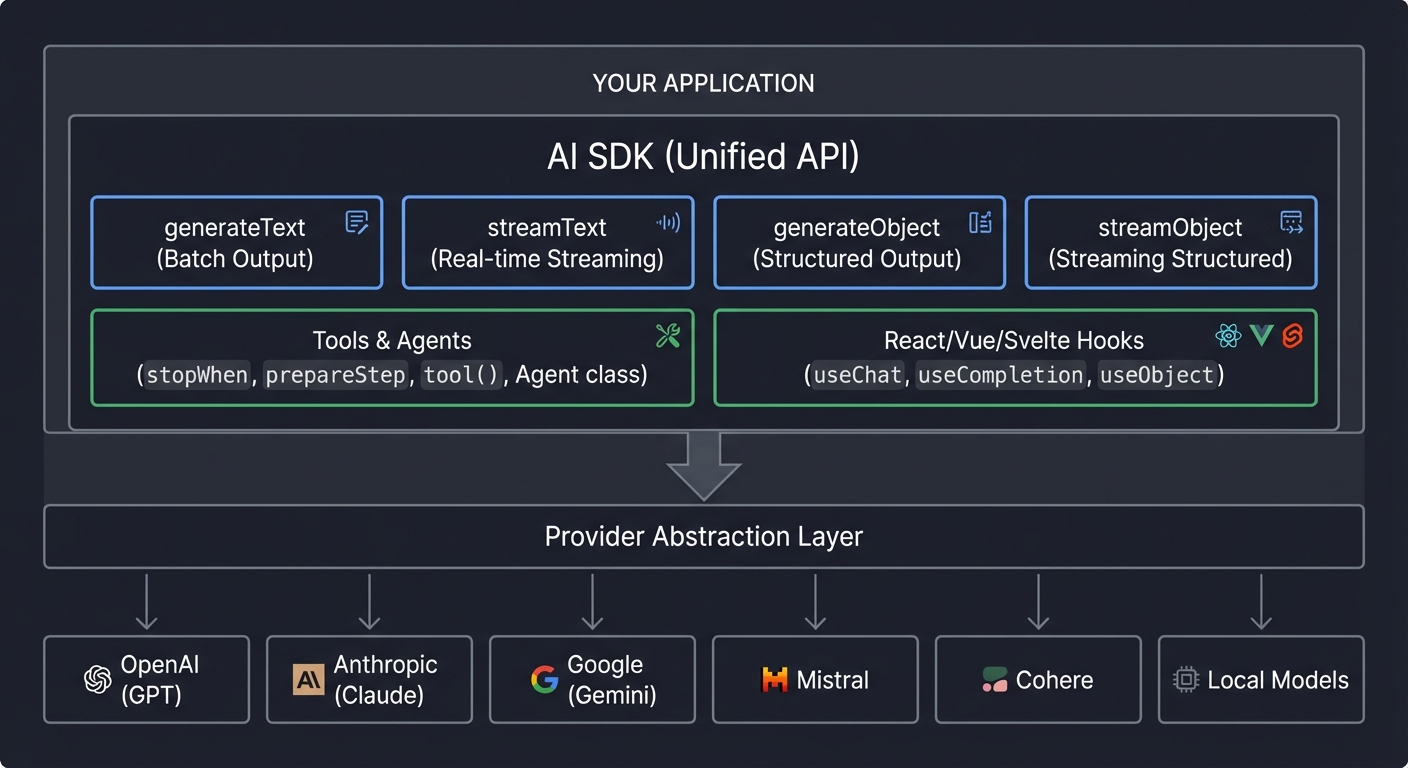 AI SDK Ecosystem