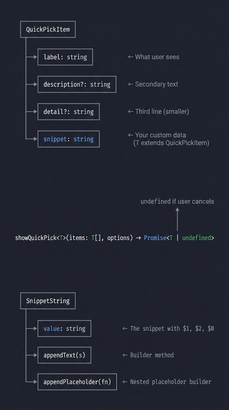 VSCode API Object Relationships