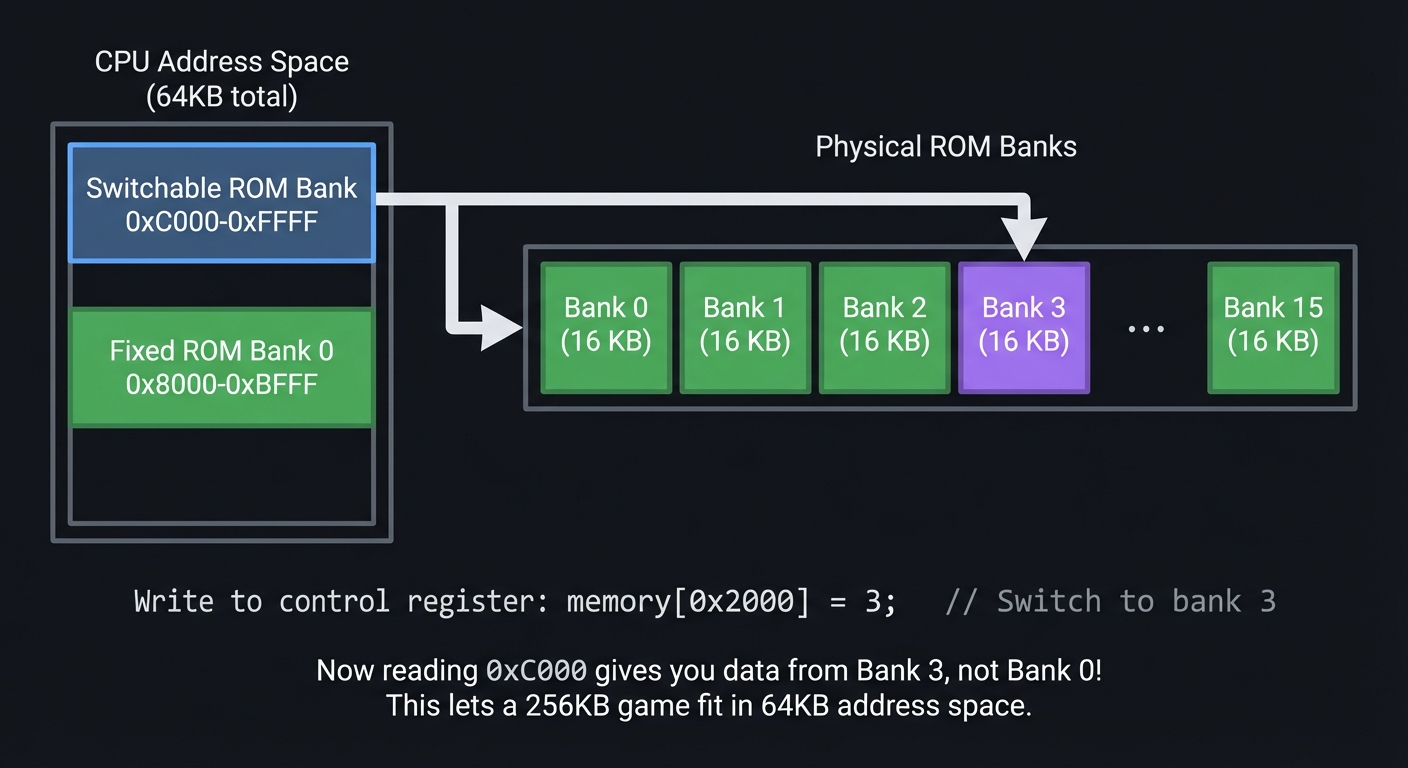 Bank Switching Example