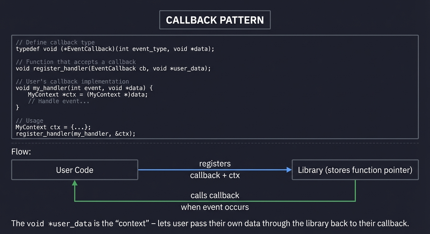 Callback pattern flow