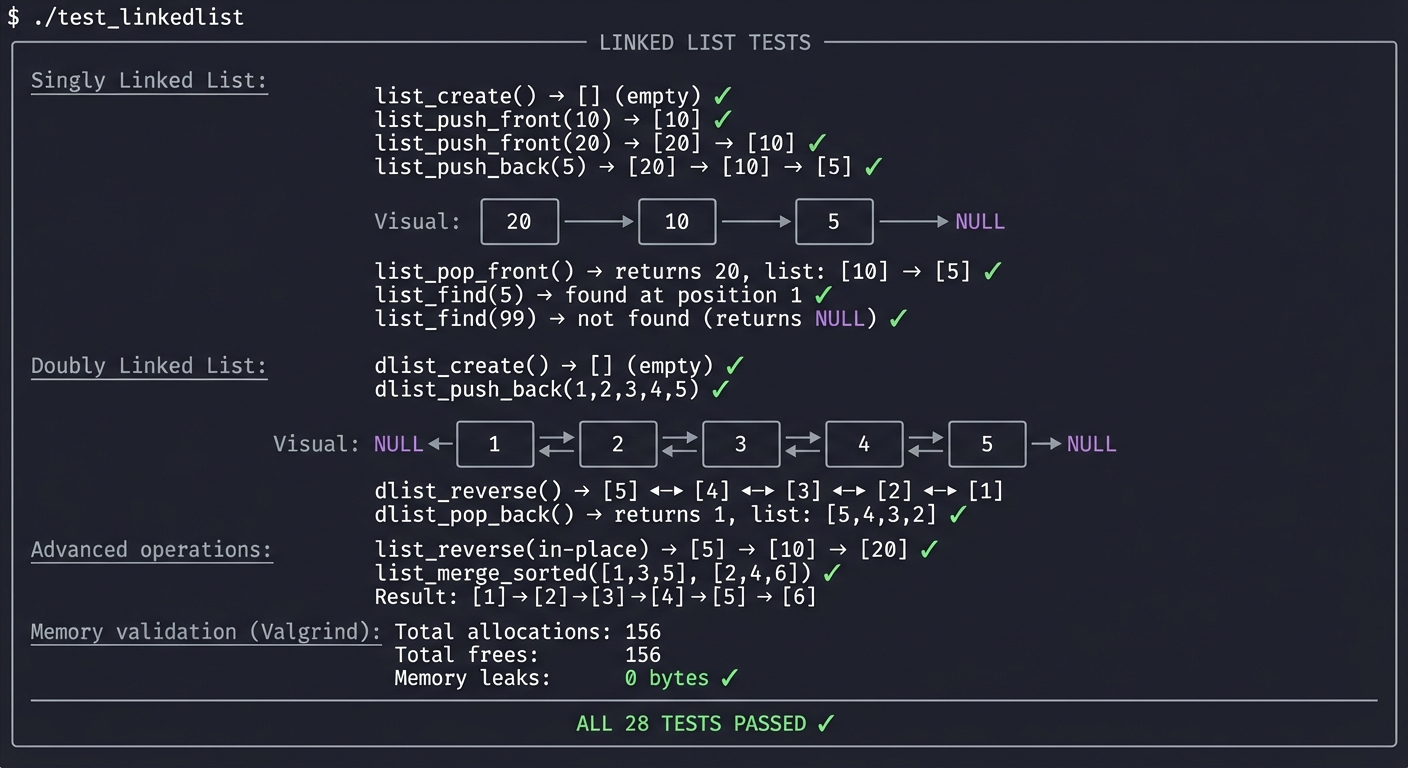 Linked list tests output