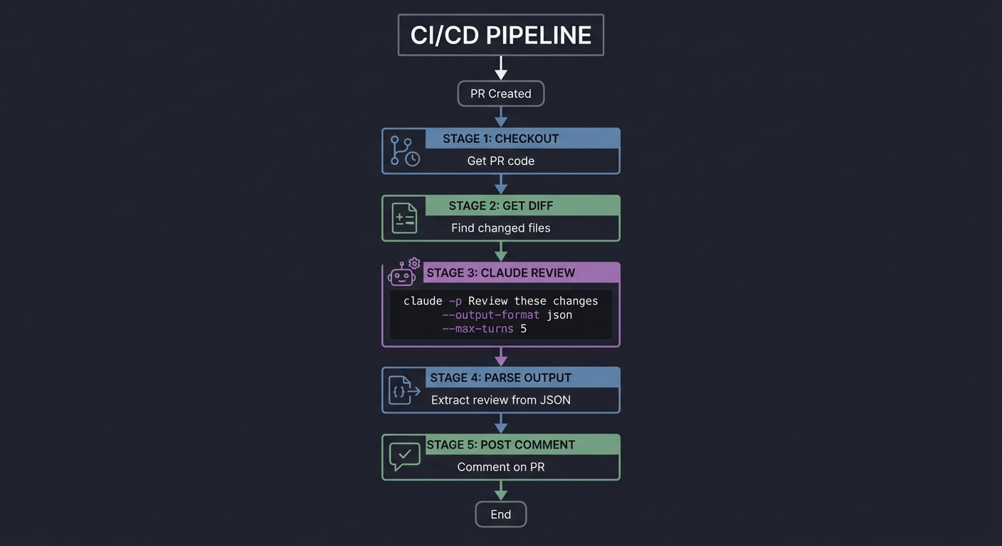 CI/CD Pipeline
