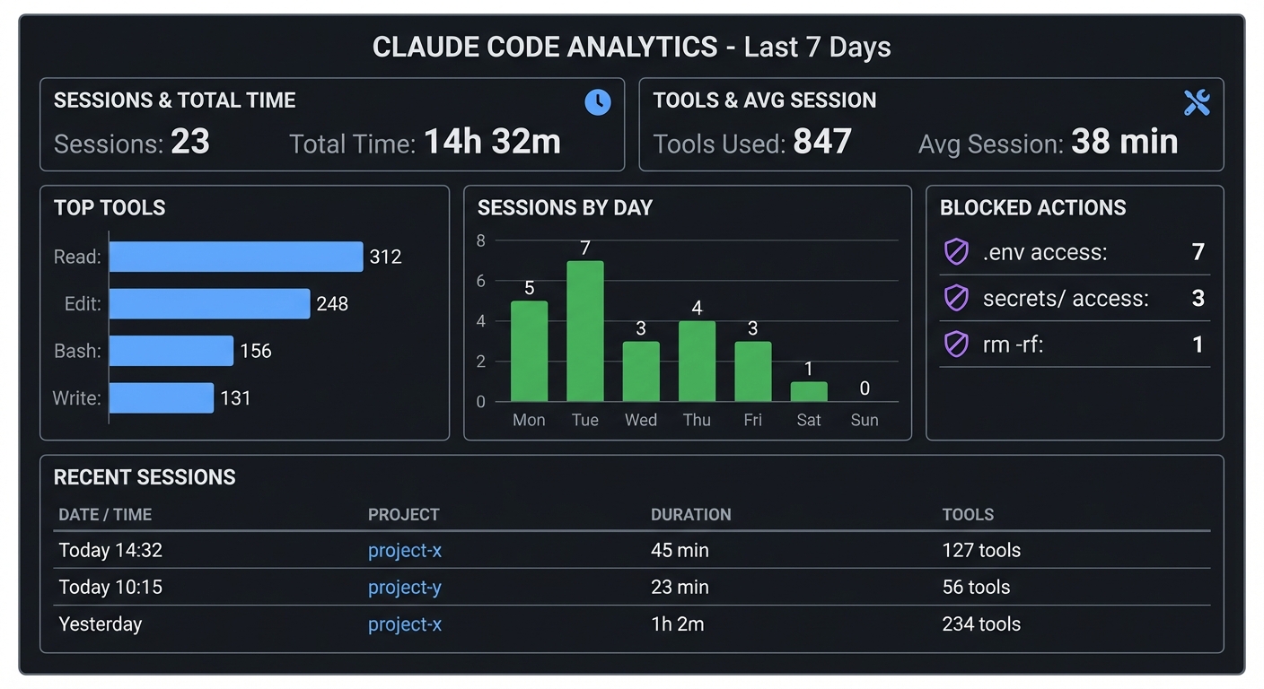 Claude Code Analytics