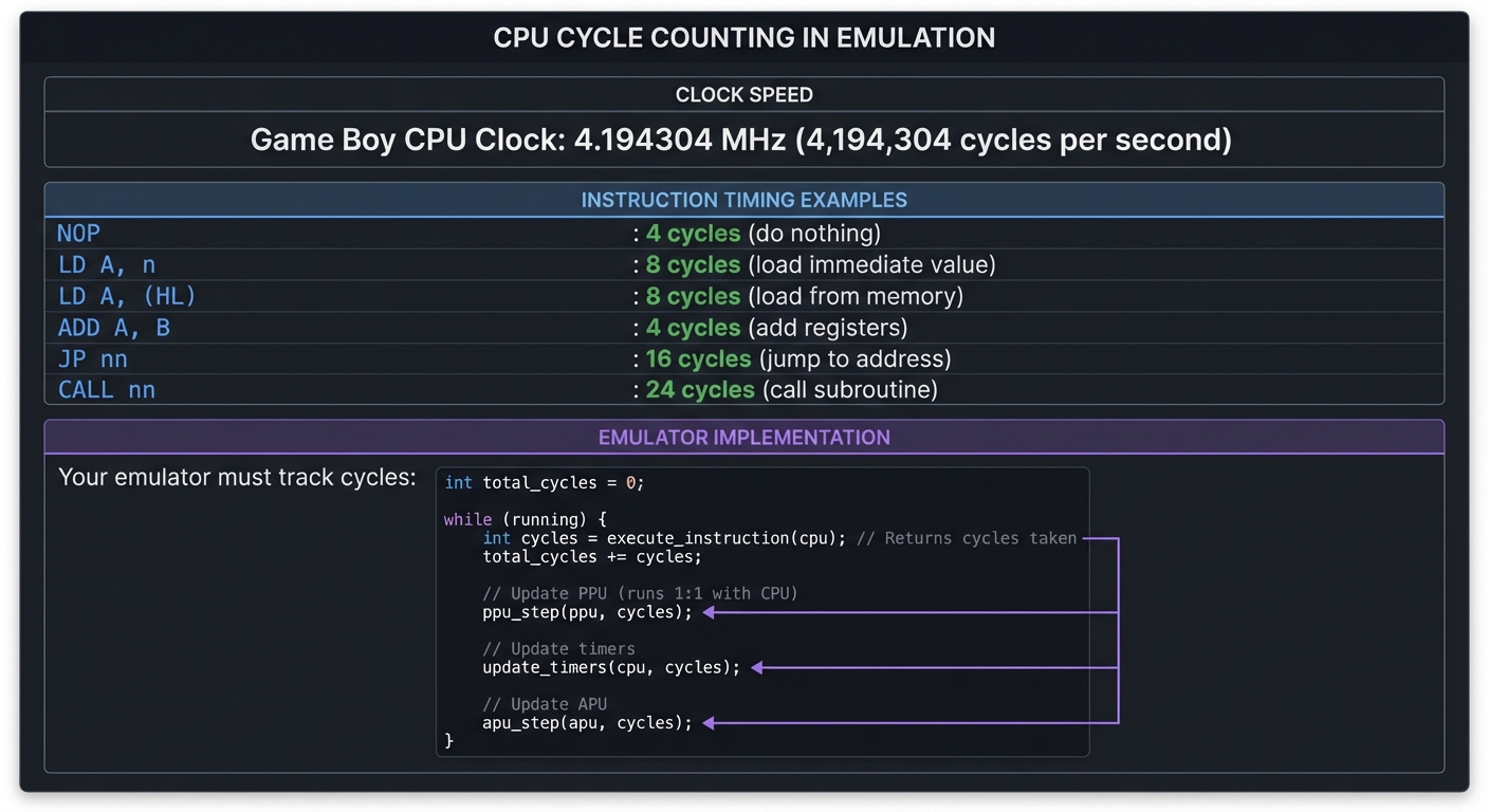 Cycle Counting