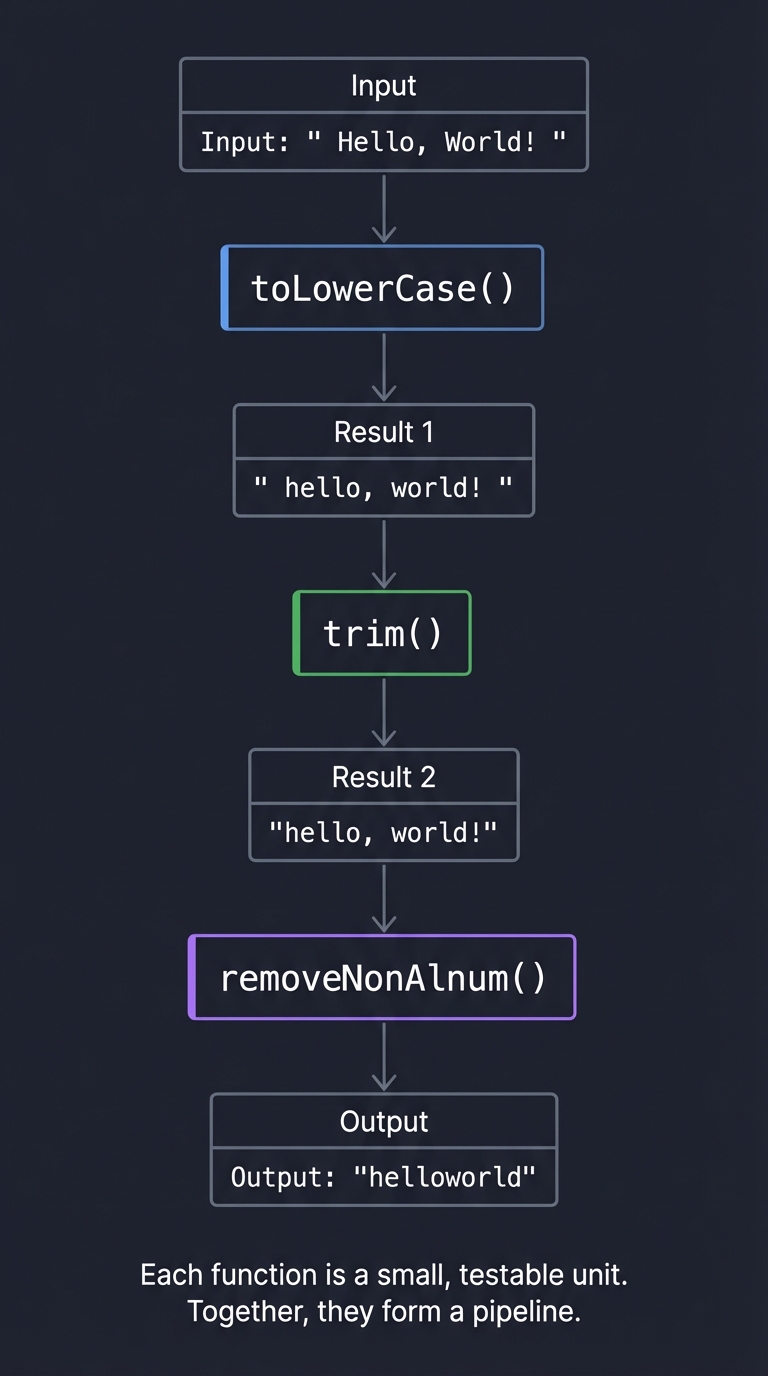 Data Flow Through Composition