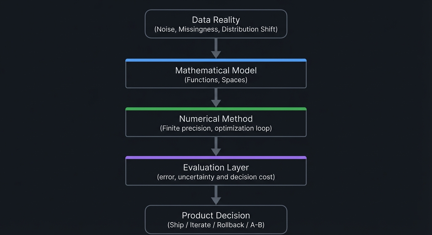 Big Picture / Mental Model