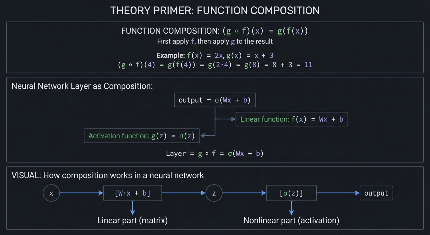 Theory Primer