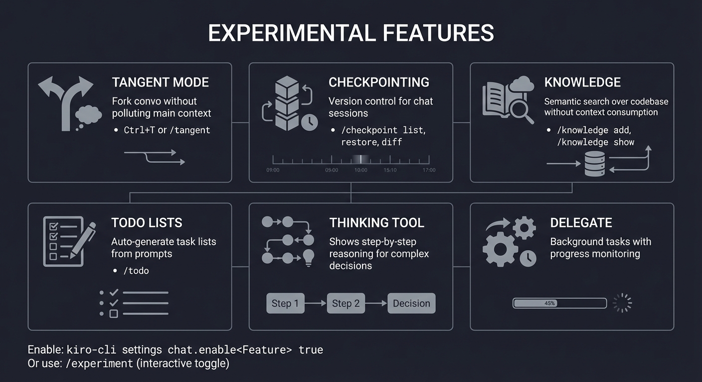 Experimental Features Overview