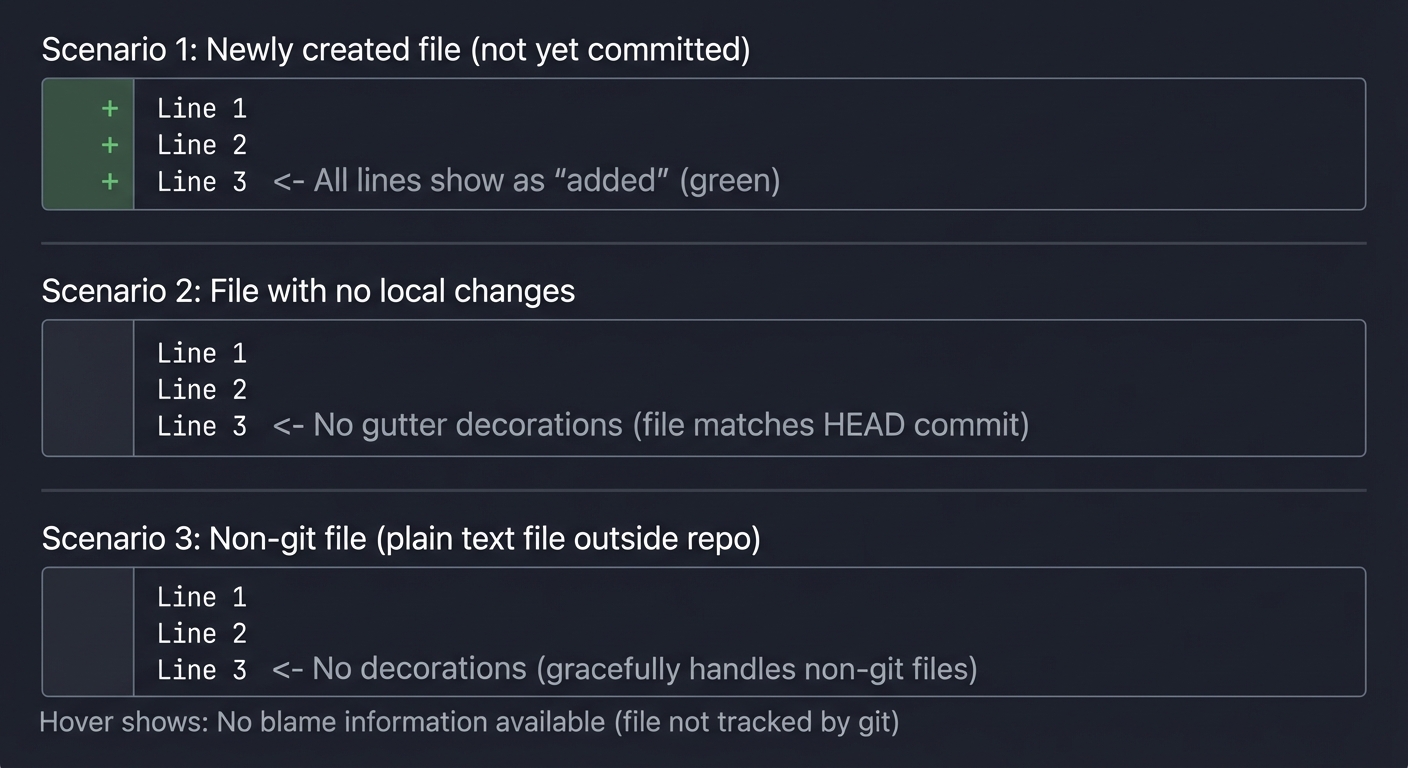 Git Change Scenarios