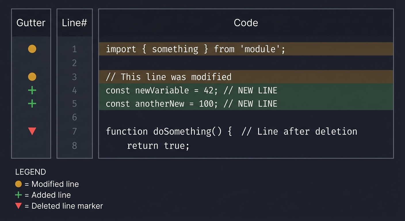 Git Gutter Decorations