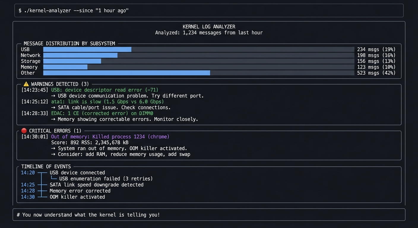 linux tools kernel log analyzer