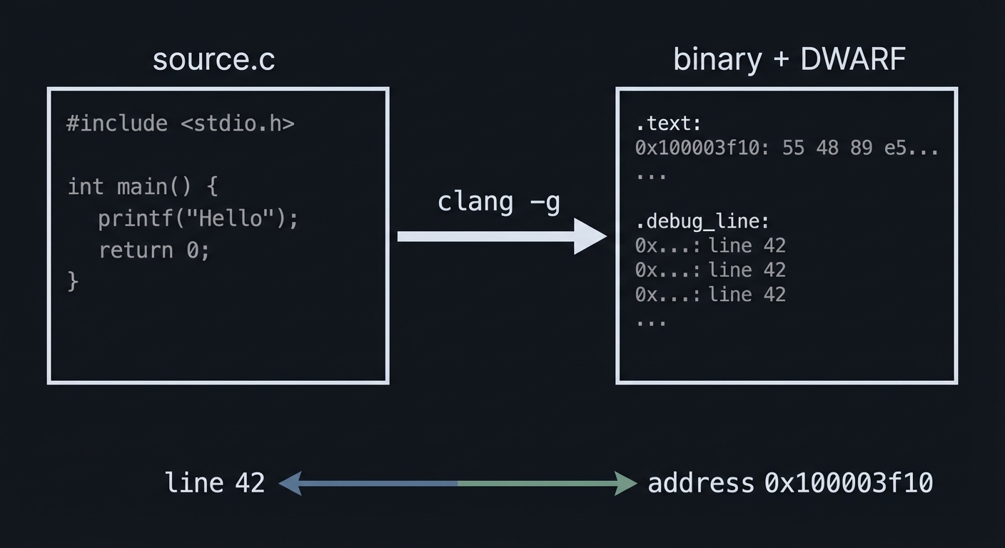 LLDB Source Mapping