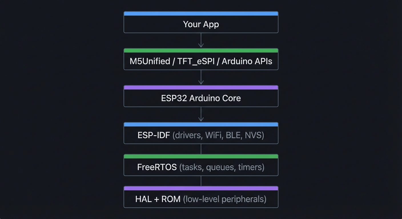 m5stickc firmware stack